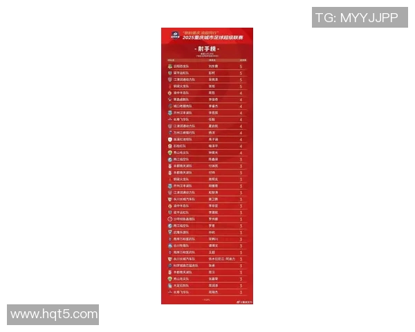 重庆足球队荣登足球比赛经验排行榜第十位展现实力与潜力 重庆足球队荣登足球比赛经验排行榜第十位展现实力与潜力